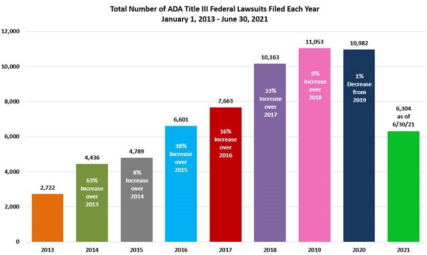 ADA Website Compliance