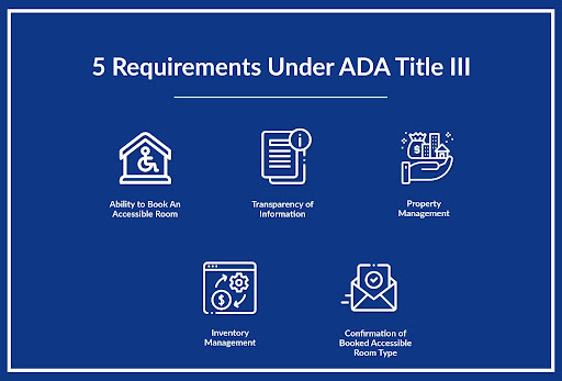 Requirements Under ADA Title III