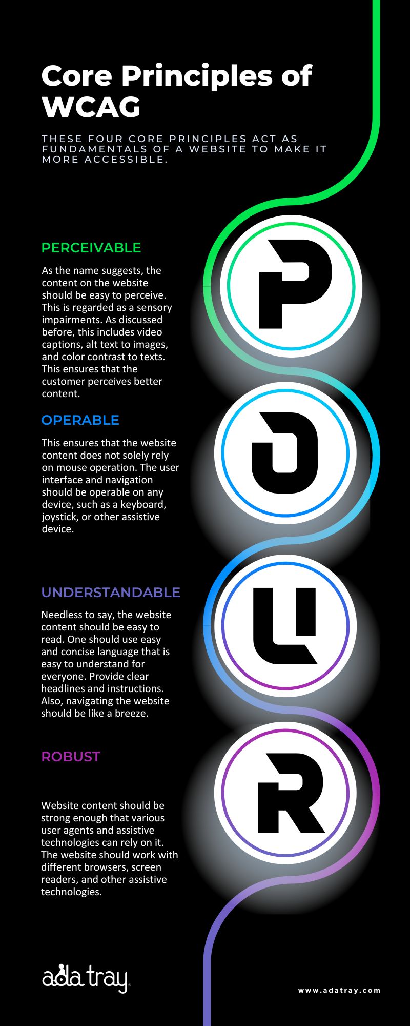 Core Principles of WCAG