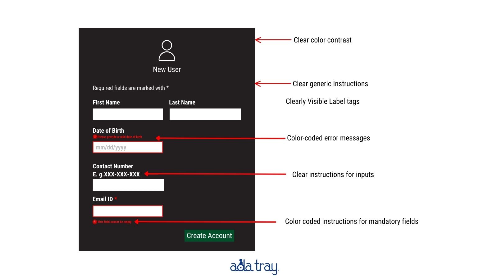 Inaccessible Forms