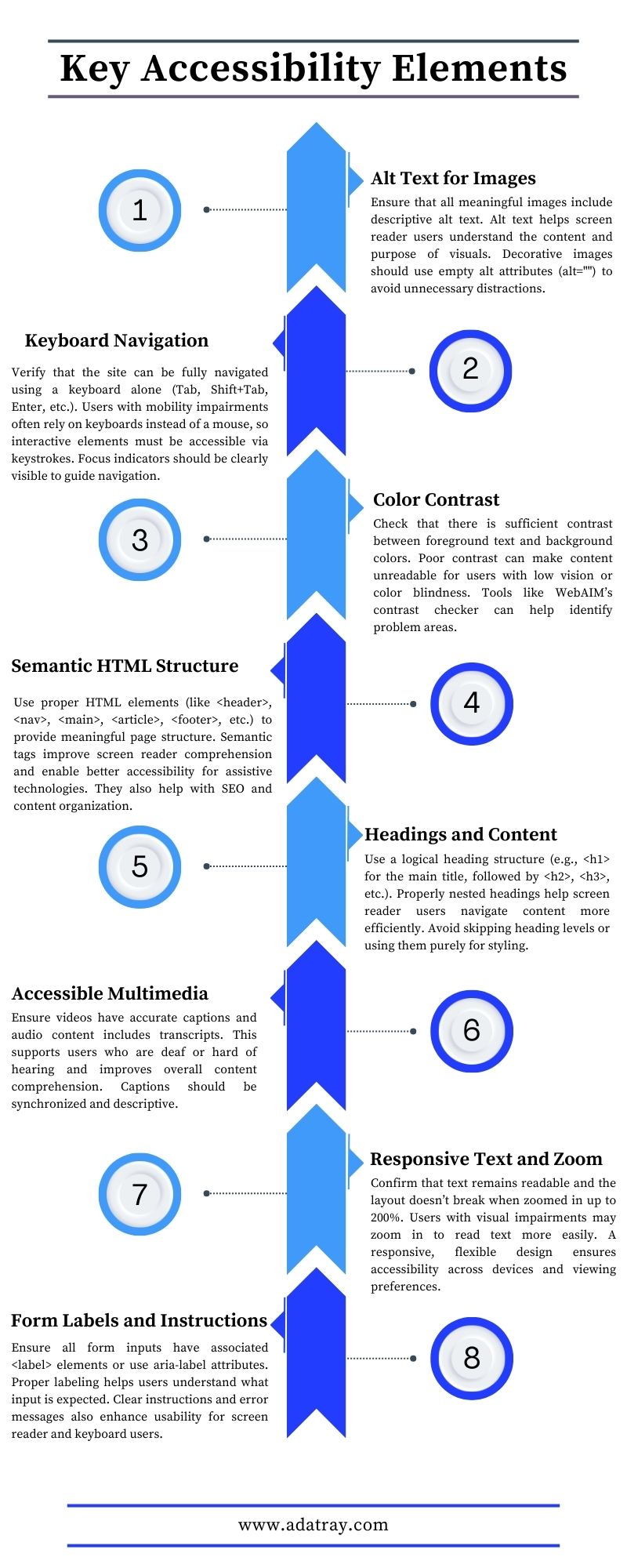Key Accessibility Elements