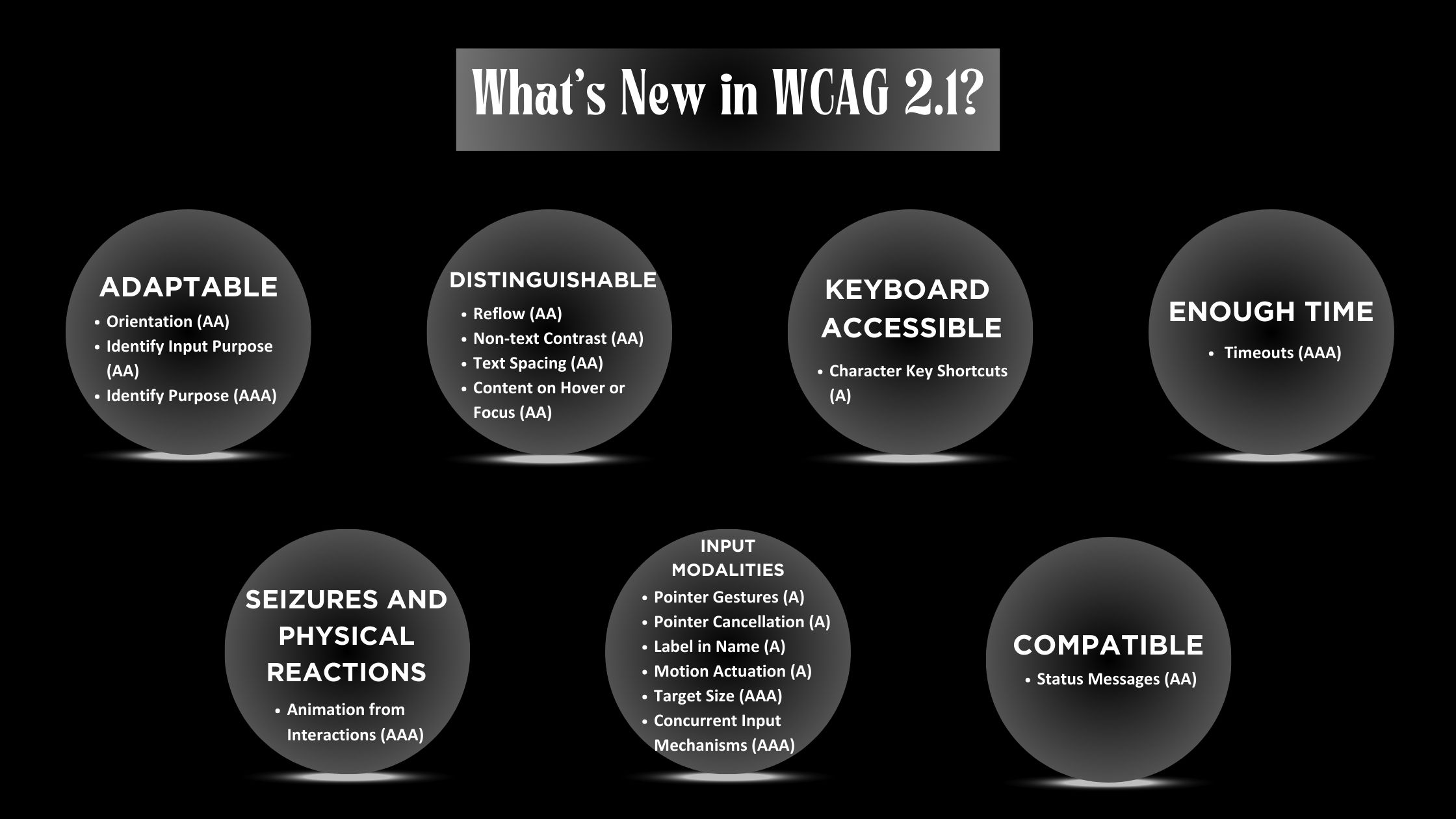 WCAG 2.1
