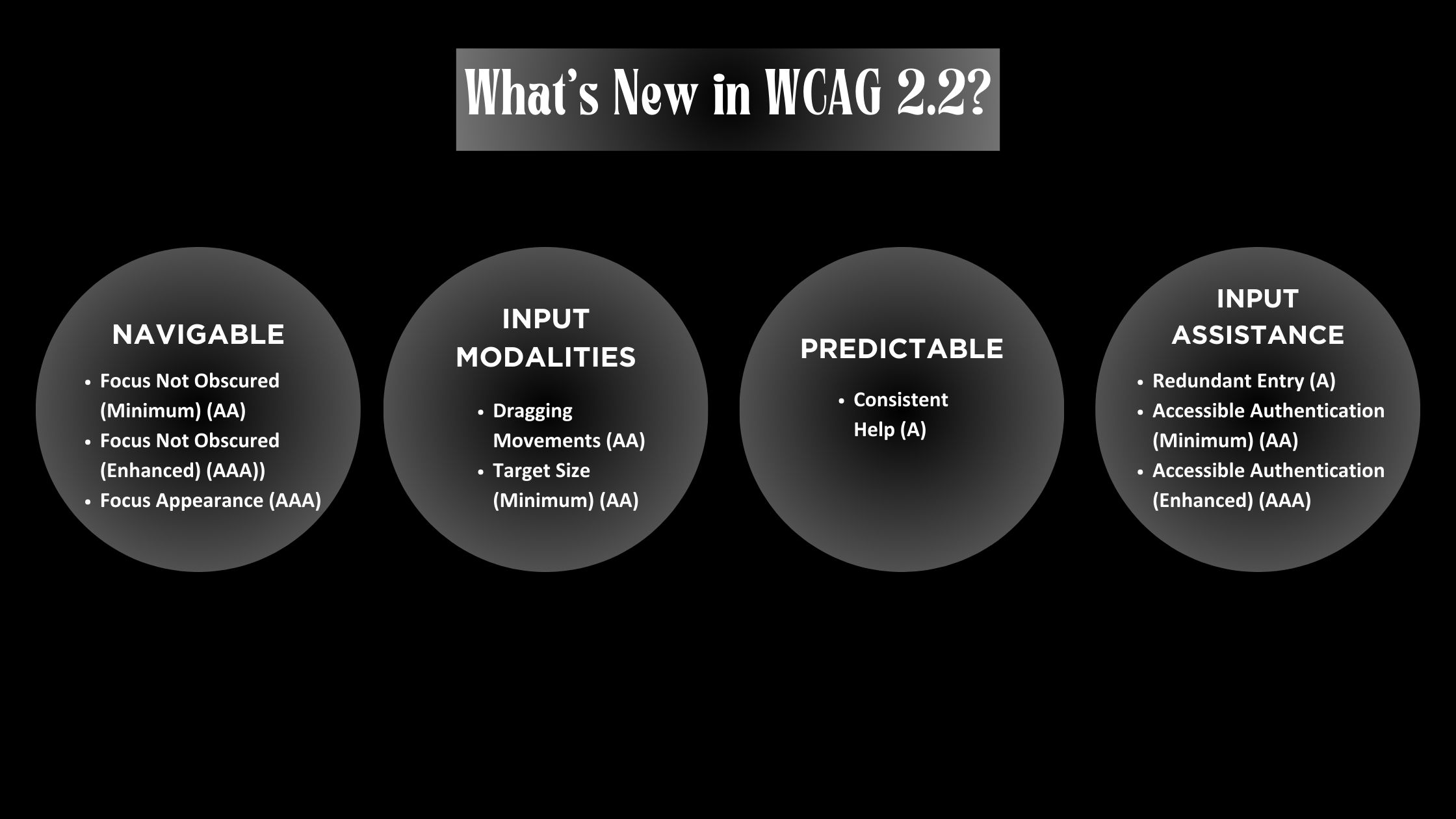 WCAG 2.2