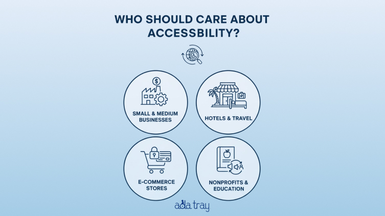 Accessibility for Industries